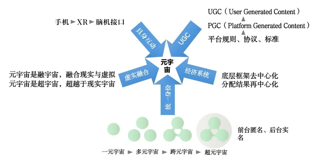 元宇宙生態(tài)專區(qū)火爆招募！