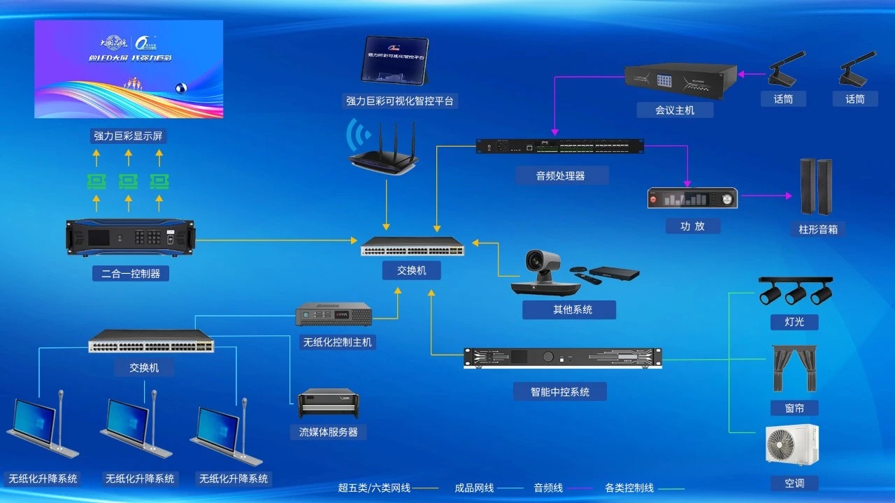 2025展商推薦丨強力巨彩智能會議解決方案丨智慧互聯(lián)，重塑會議體驗